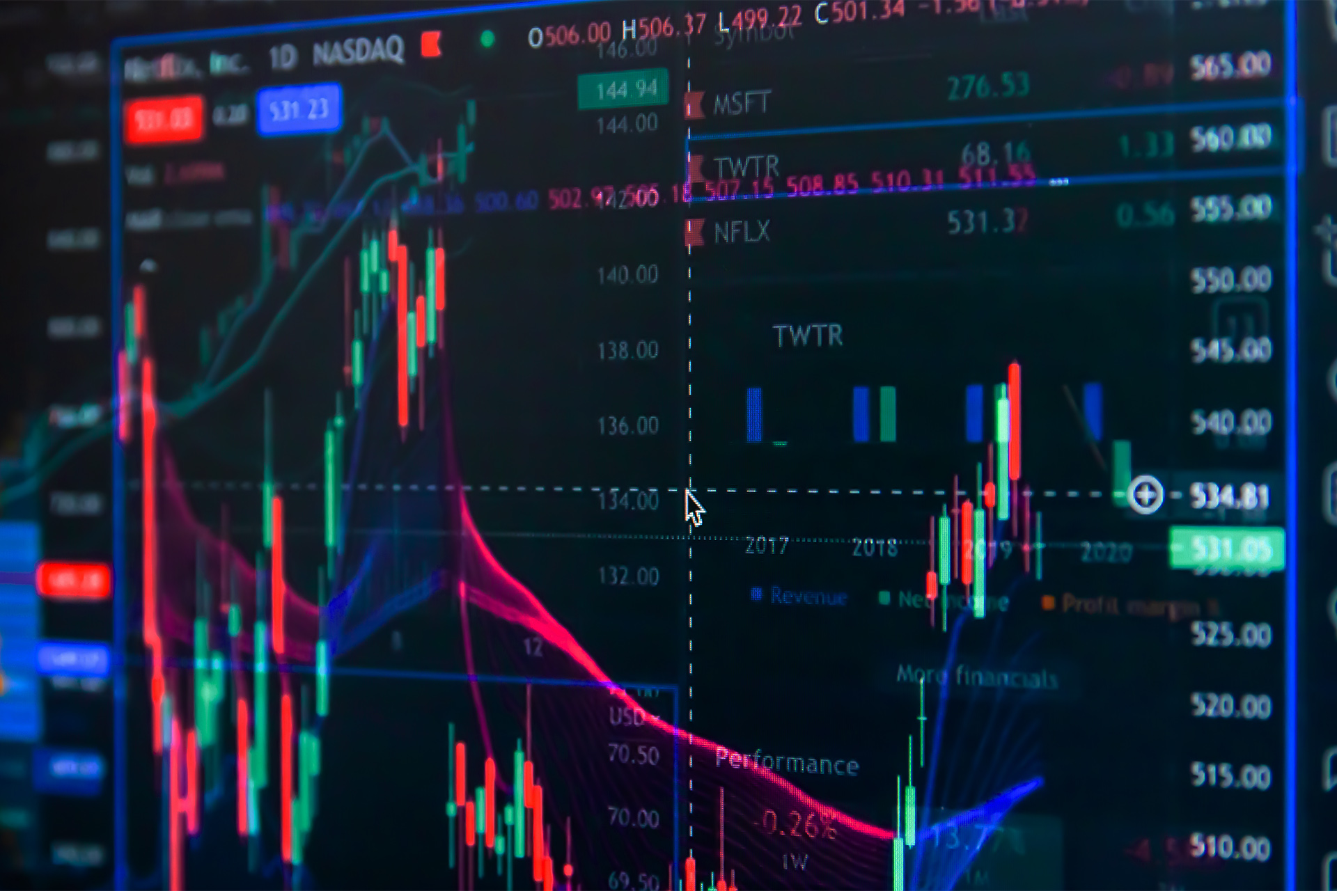 Decoding Range Trading